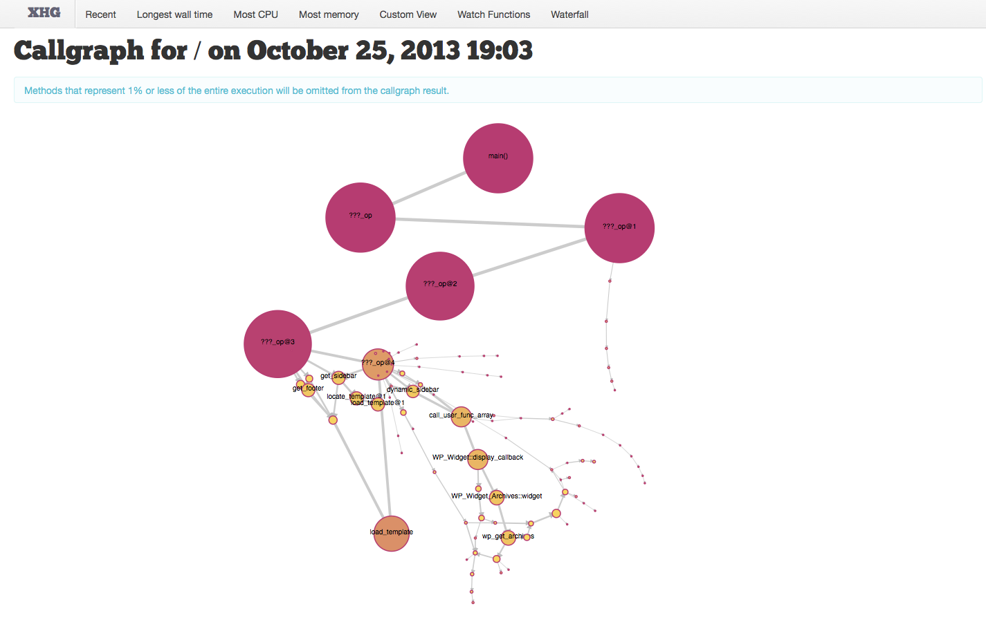 Xhprof Callgraph