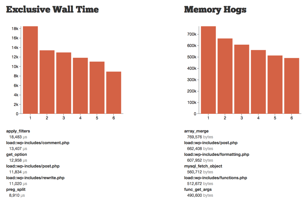 Xhgui Single Run Graph Detail