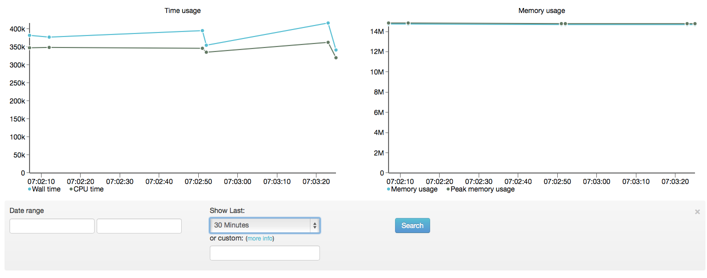 Xhprof URL Runs Graphs Limited to 30 Minutes