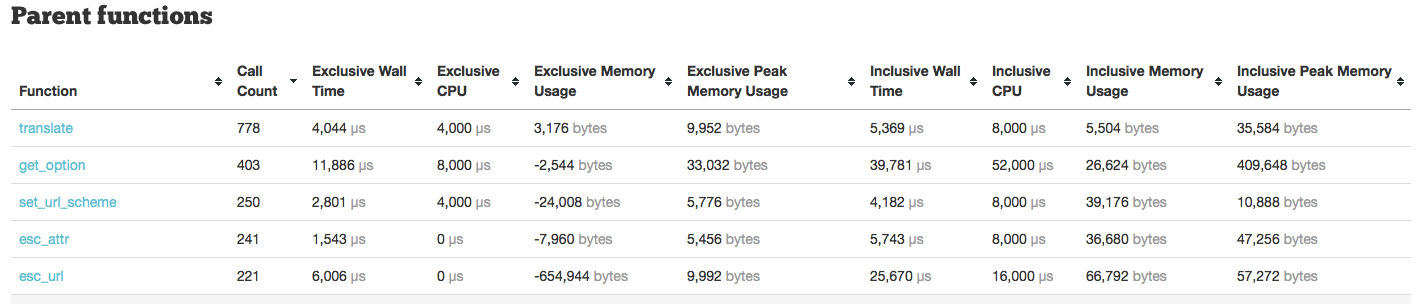 Apply Filters Parent Functions