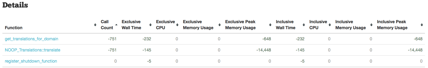 Compare Runs Details Call Counts