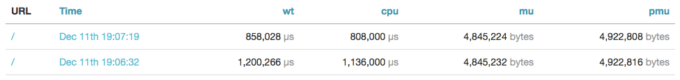 Mysql Query Cache Before & After