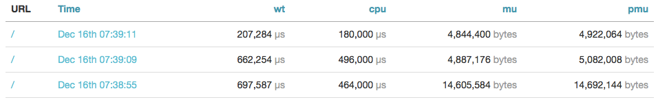 Zend OpCache Before & After